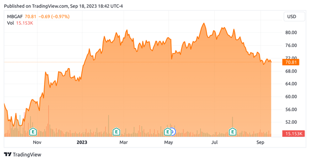 TradingView.com