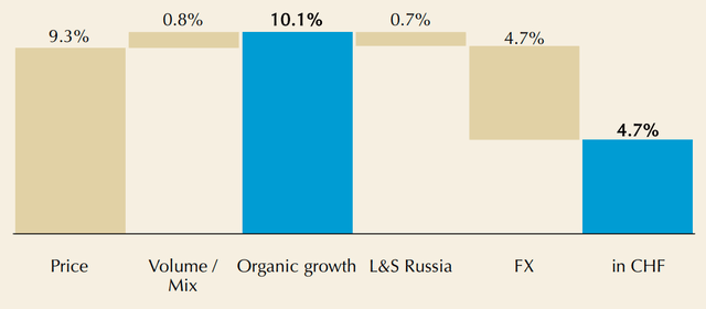 Lindt & Spruengli: Half-Year Results Presentation