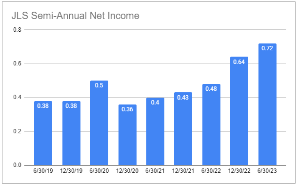 Systematic Income CEF Tool