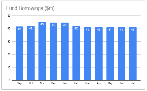 Systematic Income CEF Tool