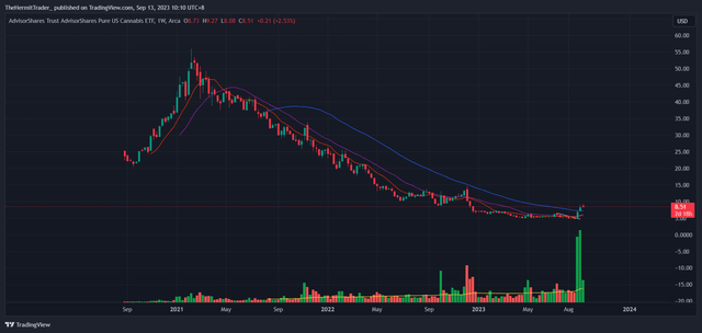 Tradingview