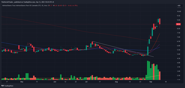 Tradingview