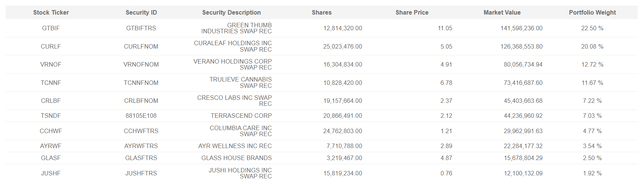 AdvisorShares