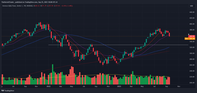 TradingView