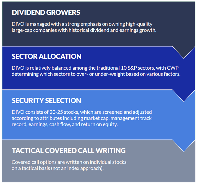 DIVO Methodology