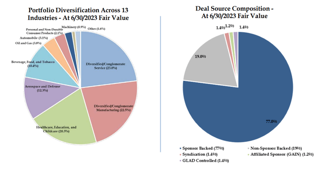 GLAD portfolio diversity