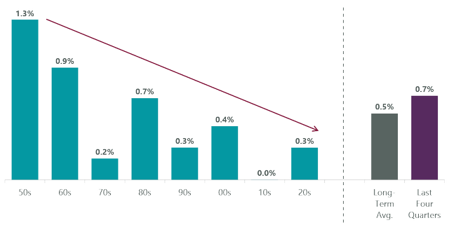 How Fiscal Spending Contributes to GDP