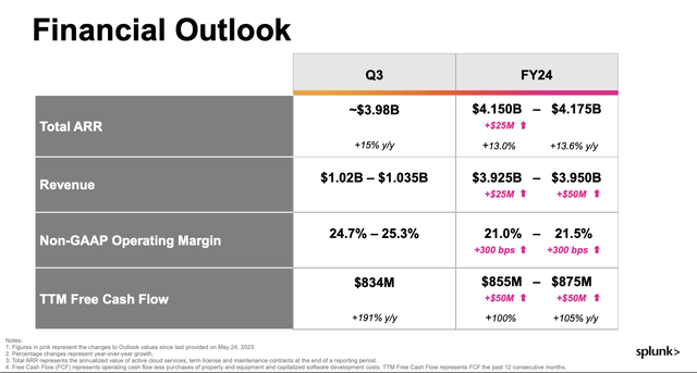 Splunk outlook