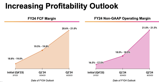 Splunk margin guidance increases