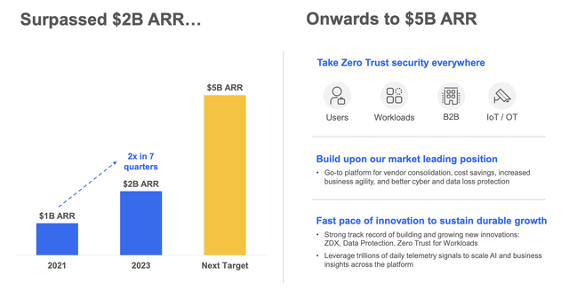 Zscaler ARR