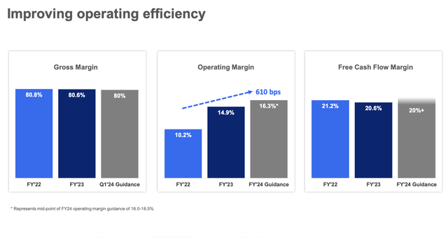 Zscaler margin progress