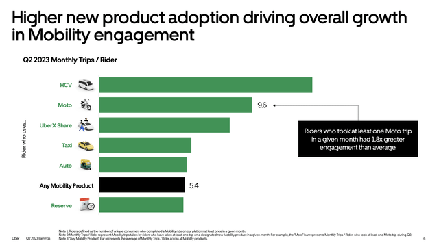 Uber Mobility engagement