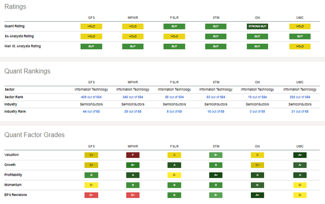 Competitor Comparison