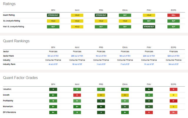 Competitor Analysis