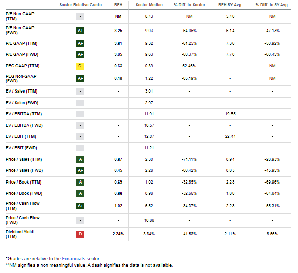 BFH: Compelling Valuation Case