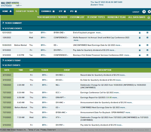 Corporate Event Risk Calendar