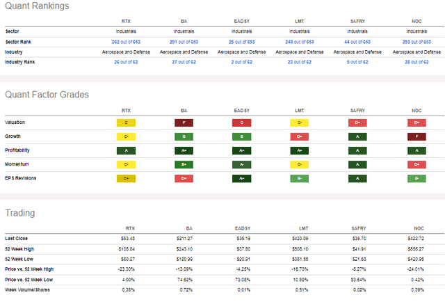 Competitor Analysis