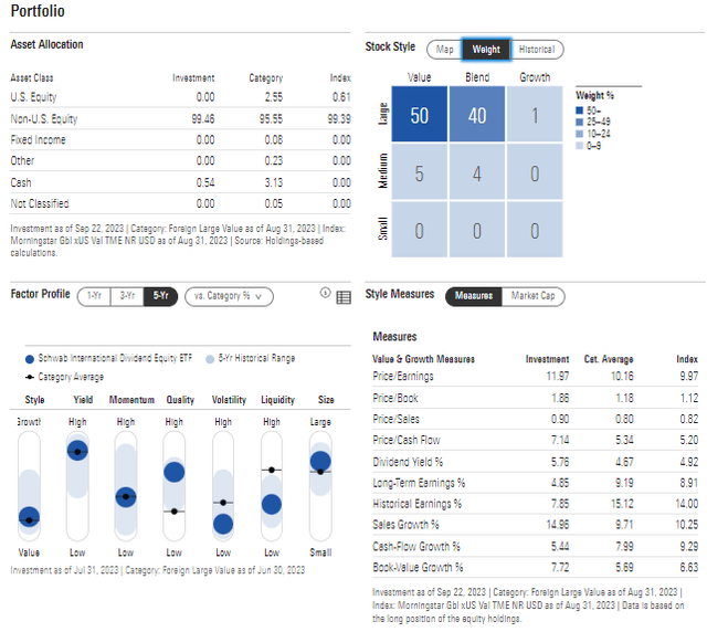 SCHY: Portfolio & Factor Profiles