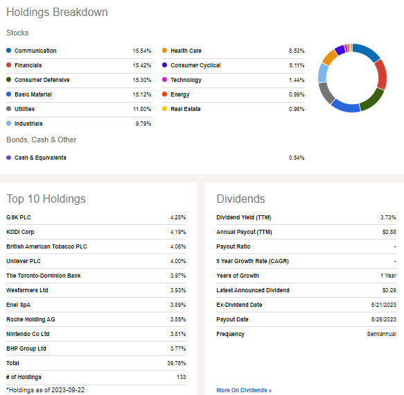 SCHY: A Diversified Allocation