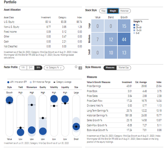 ARKK: Portfolio & Factor Profiles