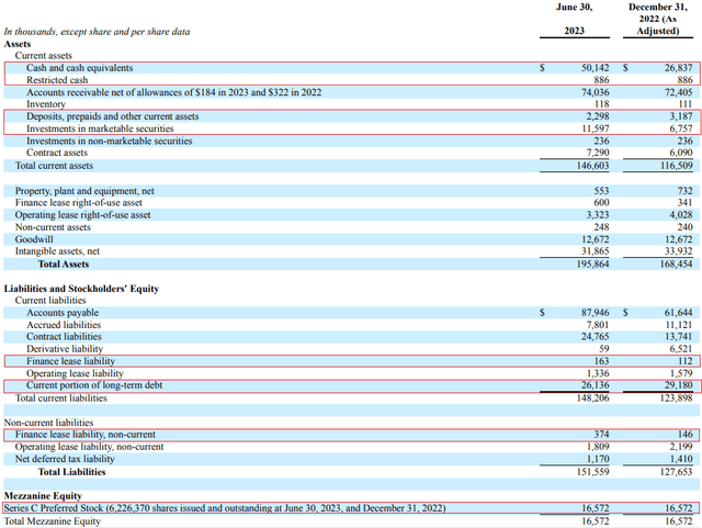 Charge Enterprises Q2 2023 balance sheet