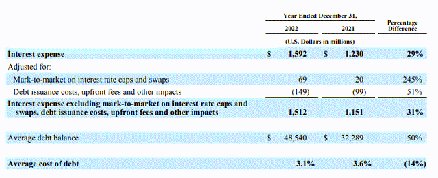 Aercap average cost of debt