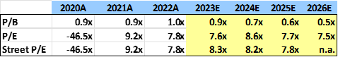 AER Valuation