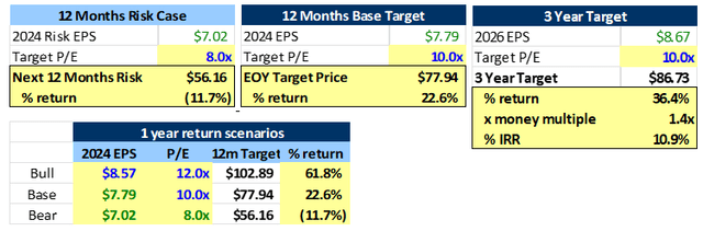 Aercap price target