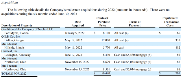 One Liberty Properties 2022 Property Acquisitions