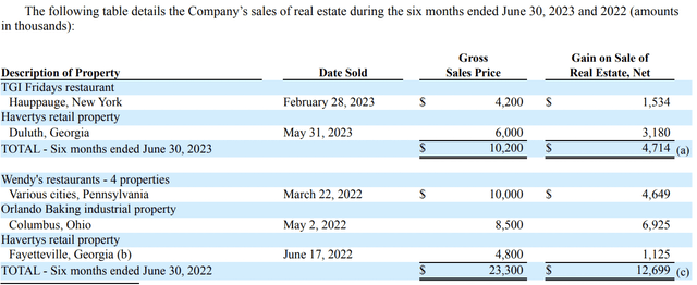 One Liberty Properties 2022 Property Sales