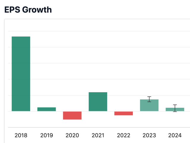 chart