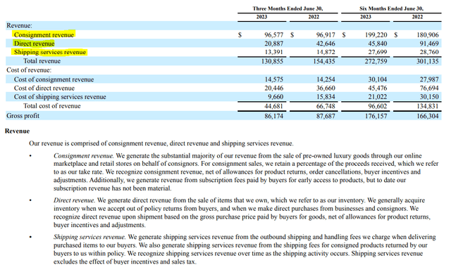 REAL's latest 10Q SEC filing.