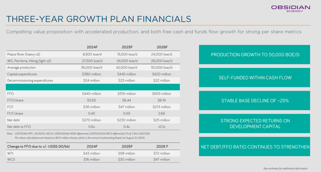 Obsidian's Three Year Plan