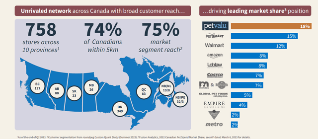 Pet Valu Store Footprint & Market Share