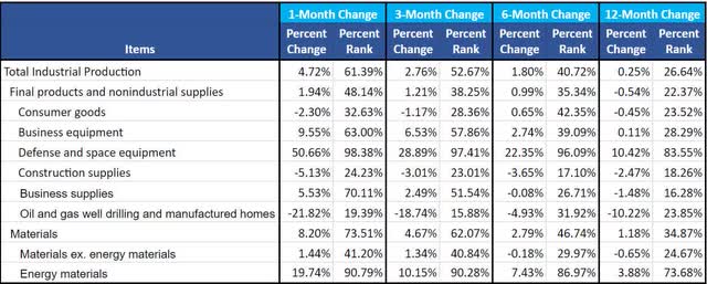 Market Breakdown