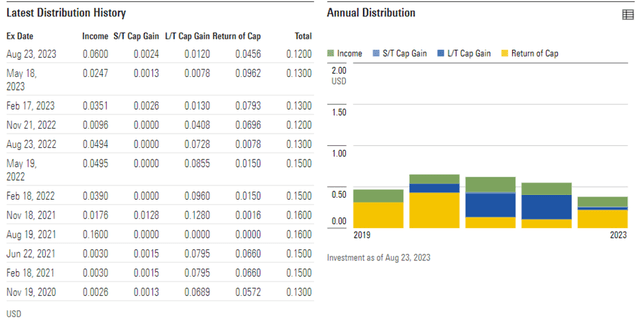 abrdn Australia Equity Fund Distribution