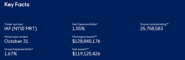 abrdn Australia Equity Fund Key Facts