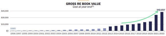 Realty Income size