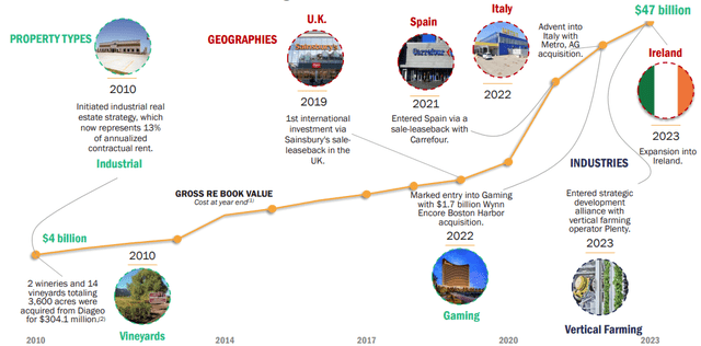 Realty Income new verticals