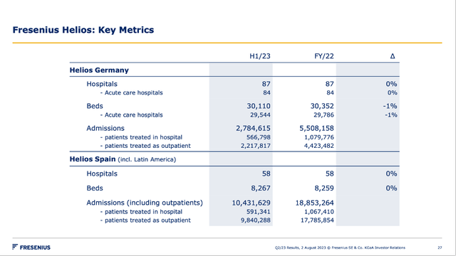 Fresenius Helios: Key Metrics