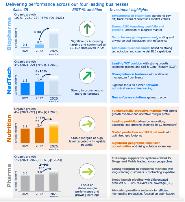 Fresenius has high growth expectations for Fresenius Kabi