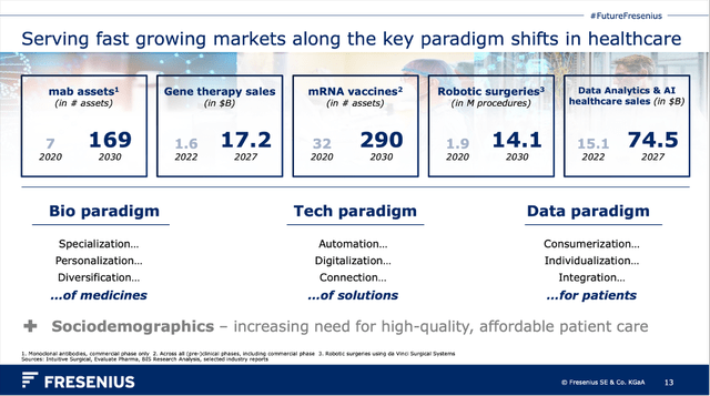 Fresenius Kabi is serving several fast growing markets