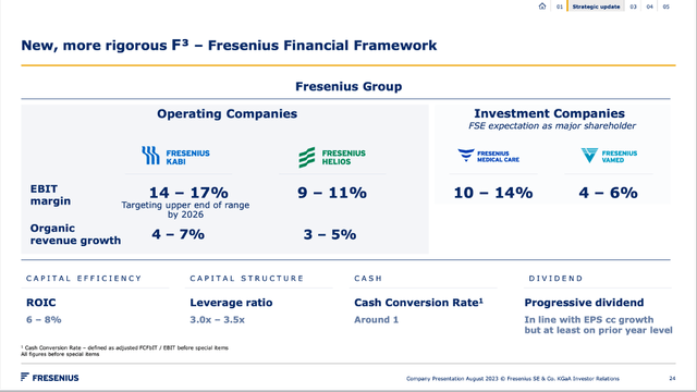 Fresenius Financial Framework