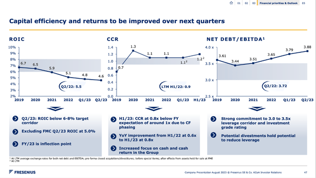 Fresenius still has high debt levels