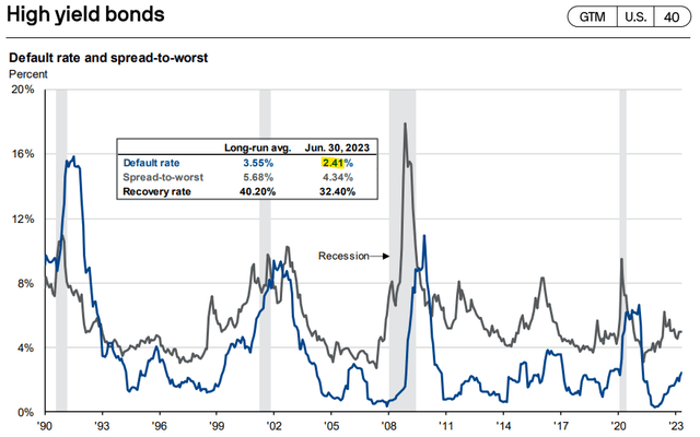 JPMorgan Guide to the Markets