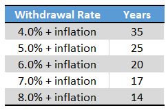 Chart and Calculations by Author