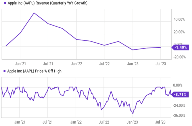 A graph with a line and numbers Description automatically generated