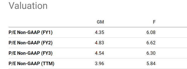 A screenshot of a graph Description automatically generated