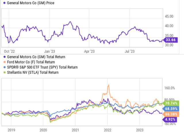 A graph of a stock market Description automatically generated with medium confidence