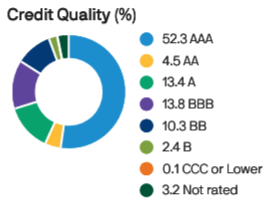 ratings